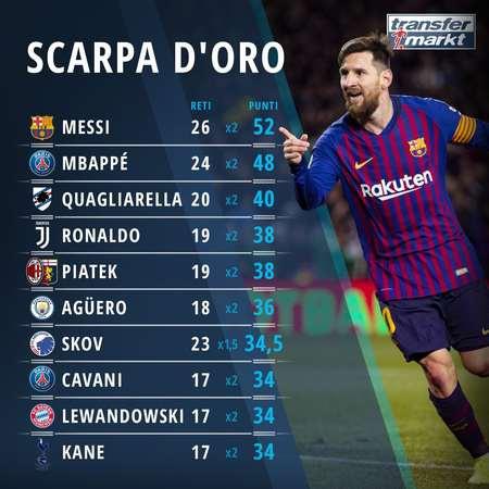 英超本赛季创造机会+成功过人双料20+仅6人 多库萨卡在列（英超本季创造机会与成功过人双项20+者仅6人，萨卡、多库在列）